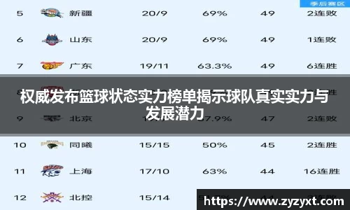 权威发布篮球状态实力榜单揭示球队真实实力与发展潜力